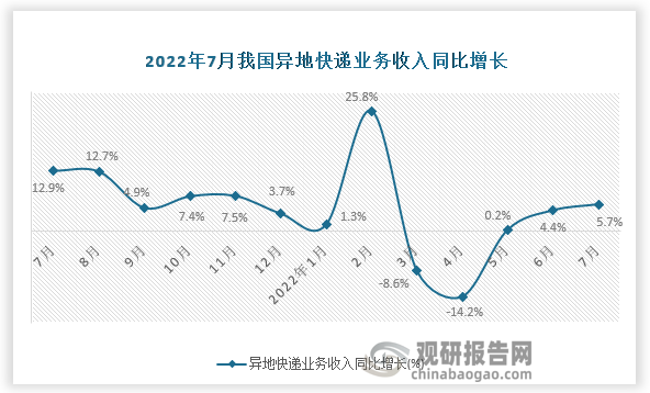 资料来源：国家统计局