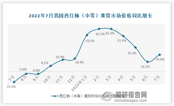 资料来源：国家统计局