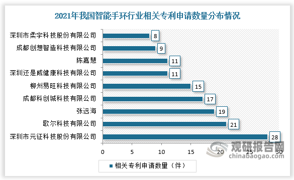 数据来源：观研天下数据中心整理