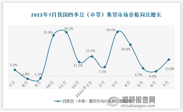 资料来源：国家统计局