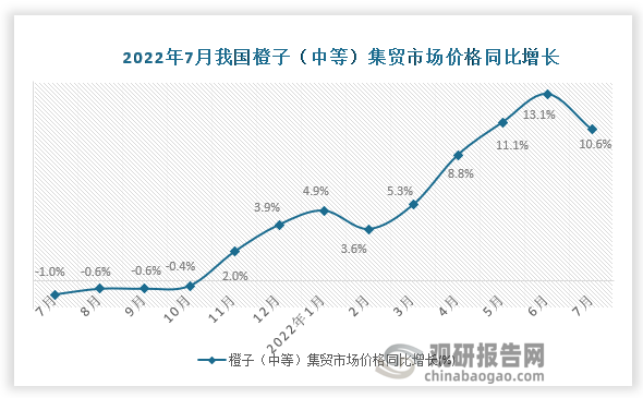 资料来源：国家统计局