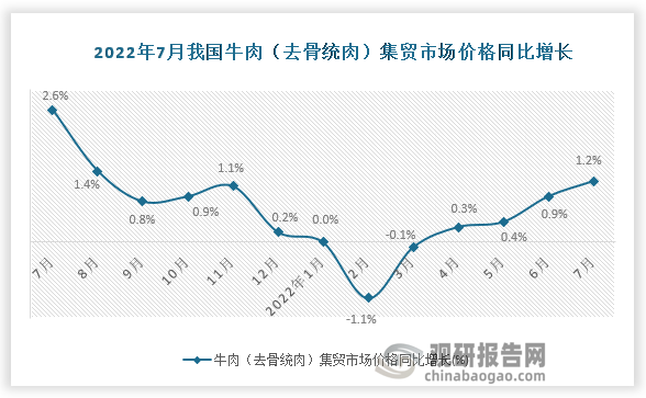 资料来源：国家统计局