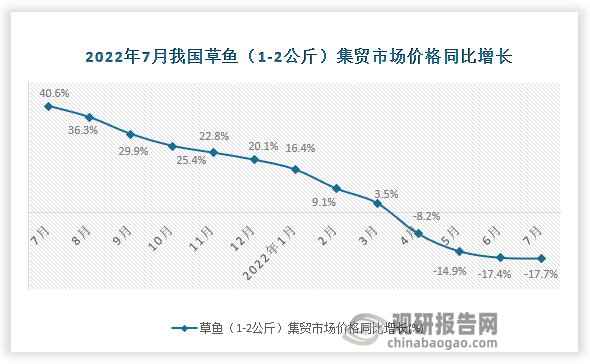 资料来源：国家统计局