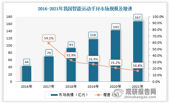 数据来源：观研天下数据中心整理