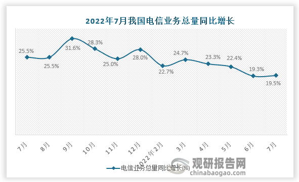 资料来源：国家统计局