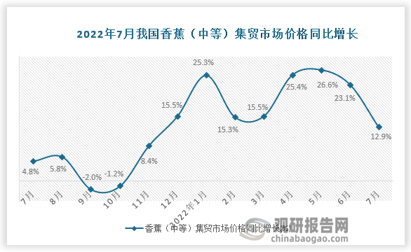 资料来源：国家统计局