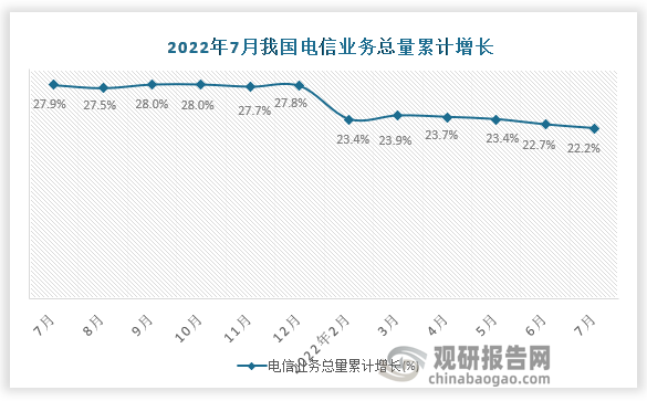 资料来源：国家统计局