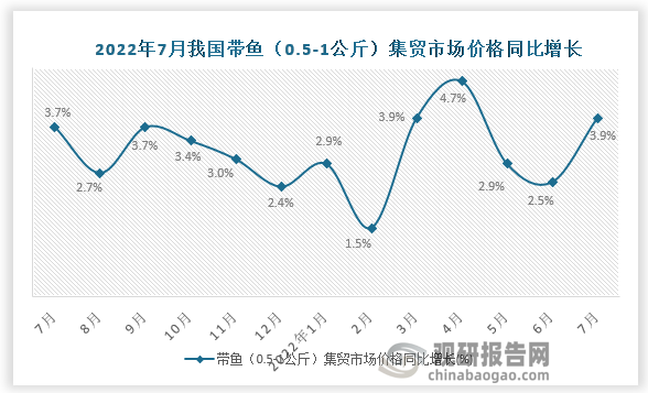 资料来源：国家统计局