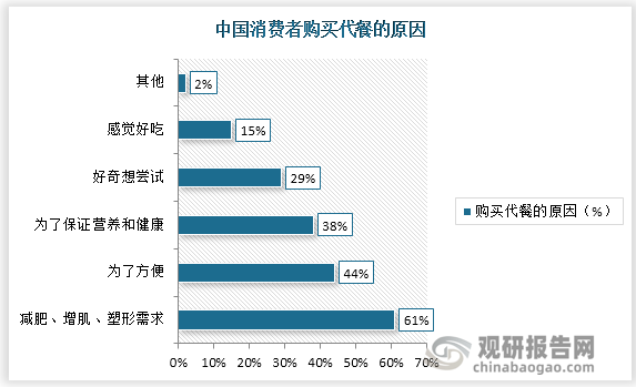 数据来源：观研天下整理