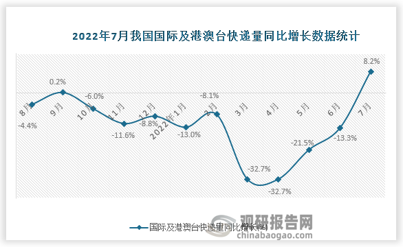 资料来源：国家统计局