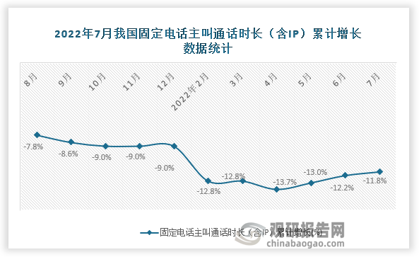 资料来源：国家统计局