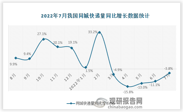 资料来源：国家统计局