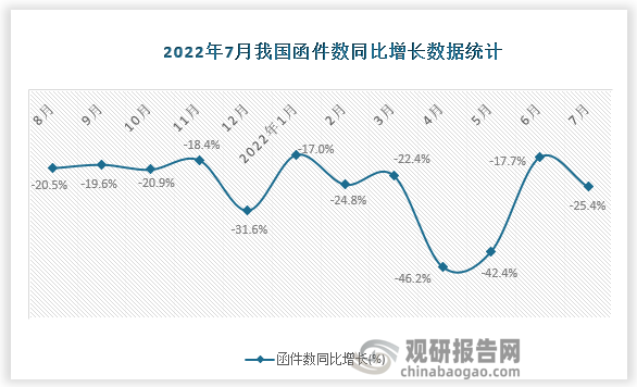 资料来源：国家统计局