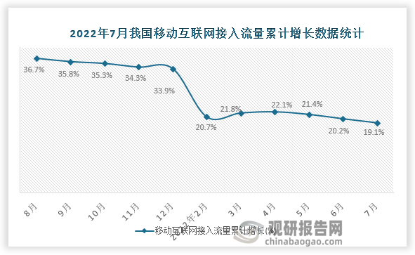 资料来源：国家统计局