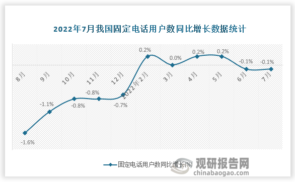 资料来源：国家统计局