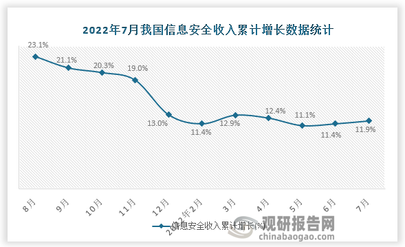 资料来源：国家统计局