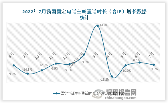 资料来源：国家统计局