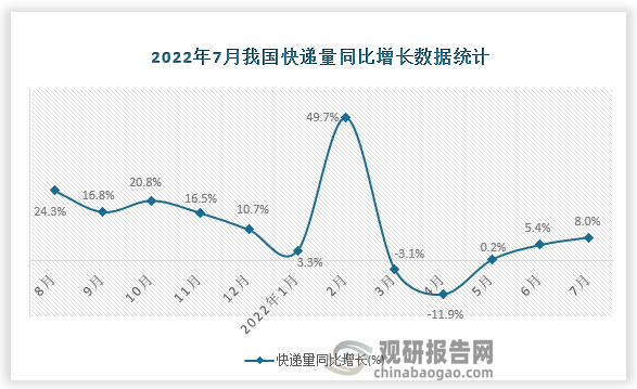 资料来源：国家统计局