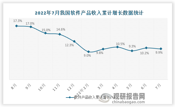 资料来源：国家统计局