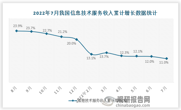 资料来源：国家统计局