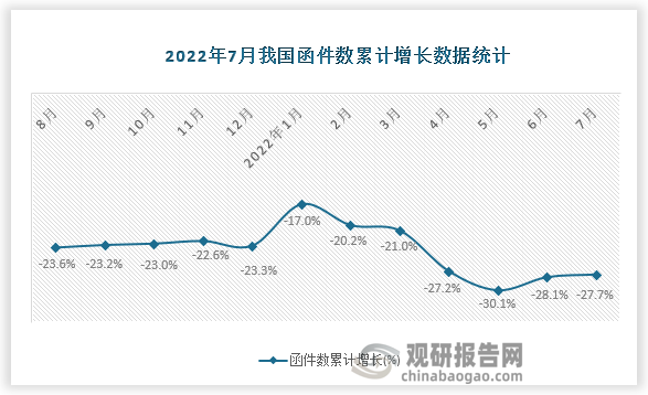 资料来源：国家统计局