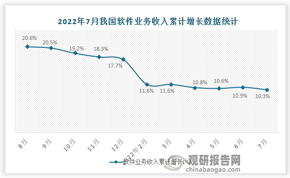 资料来源：国家统计局