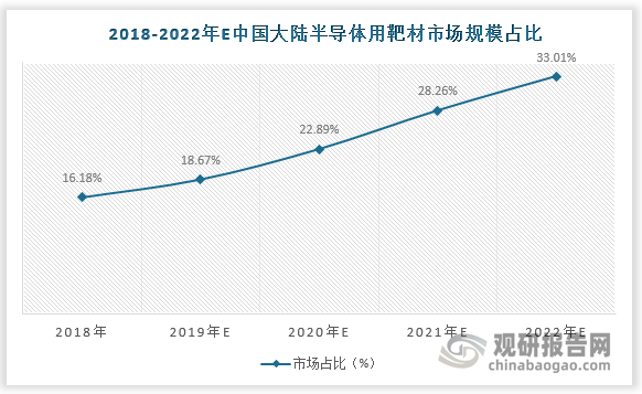 数据显示：观研天下整理