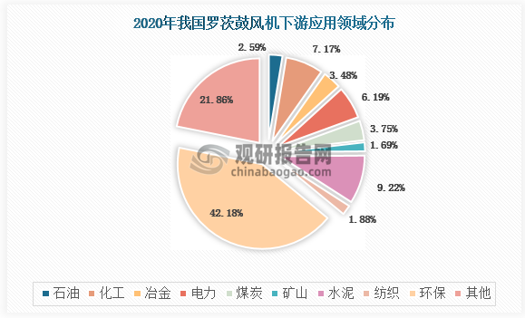 数据来源：观研天下整理