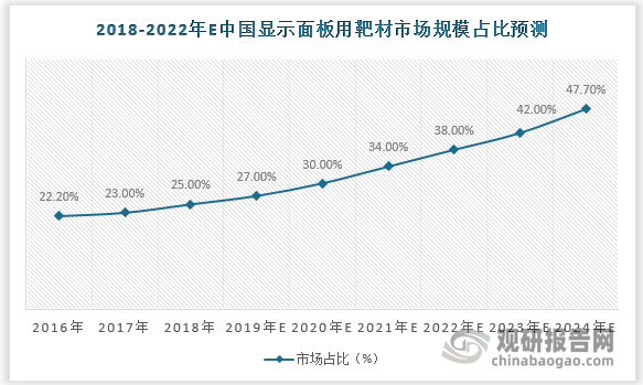 数据显示：观研天下整理