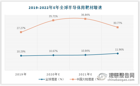 数据显示：观研天下整理