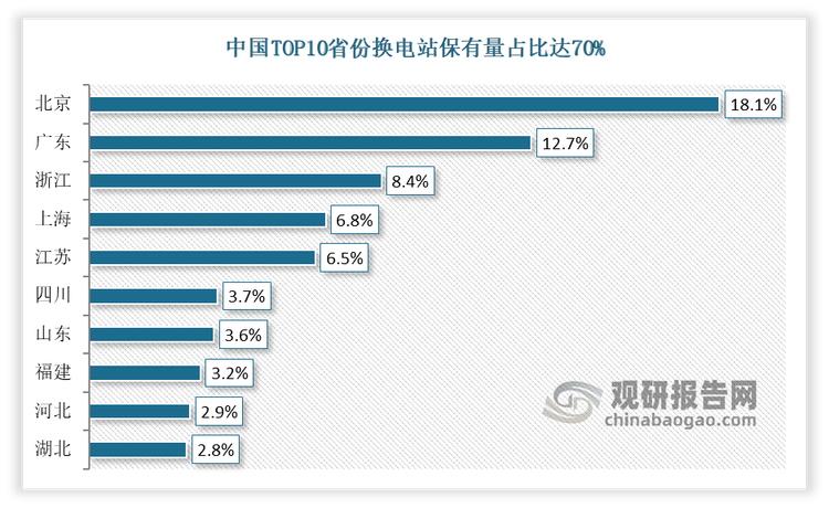 资料来源：观研天下整理