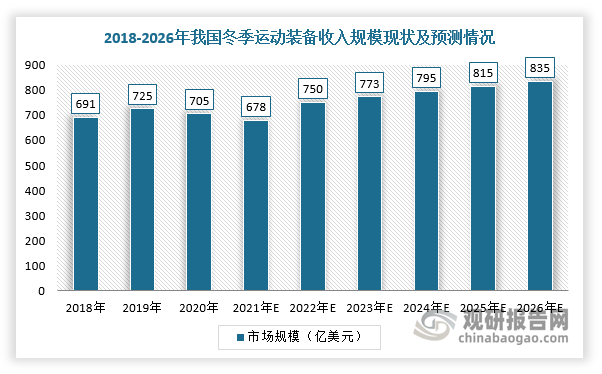 数据来源：观研天下整理