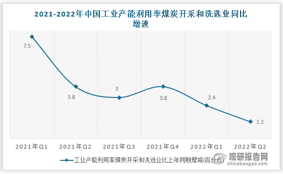 数据来源：国家统计局