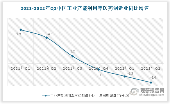 数据来源：国家统计局