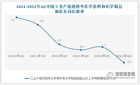 数据来源：国家统计局
