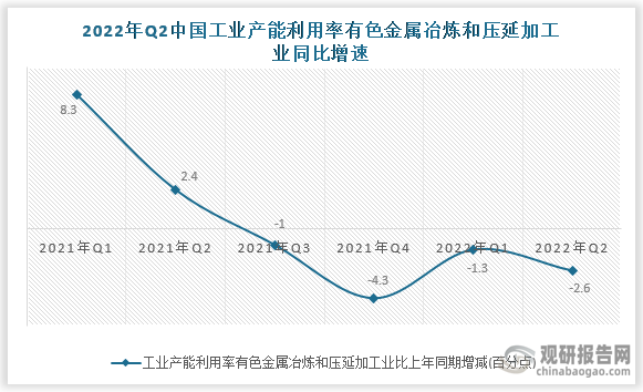 数据来源：国家统计局