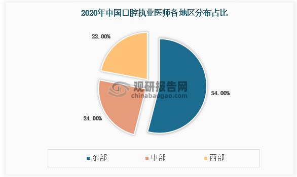 数据来源：观研天下整理