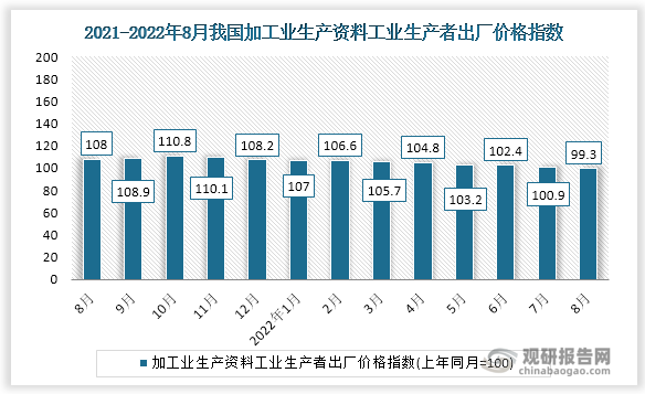 根据国家统计局数据显示，2022年8月全国加工业生产资料工业生产者出厂价格指数为99.3。