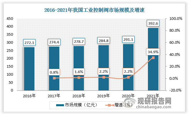 数据来源：观研天下数据中心整理