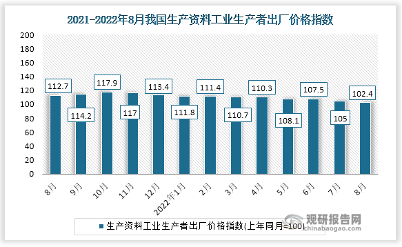 根据国家统计局数据显示，2022年8月我国生产资料工业生产者出厂价格指数为102.4。