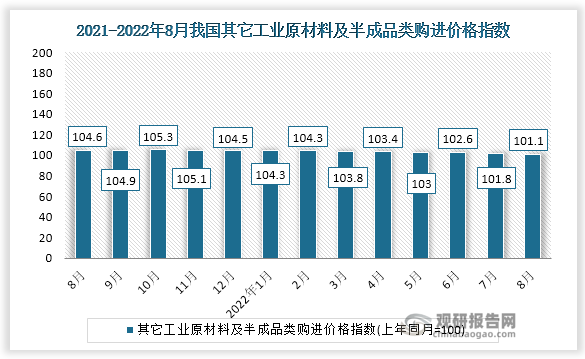 根据国家统计局数据显示，2022年8月我国其它工业原材料及半成品类购进价格指数为101.1。