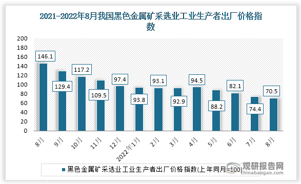 根据国家统计局数据显示，2022年8月我国煤炭开采和洗选业工业生产者出厂价格指数为70.5。