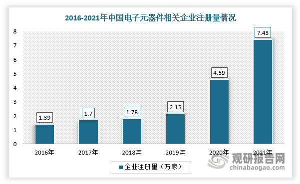 数据来源：观研天下整理