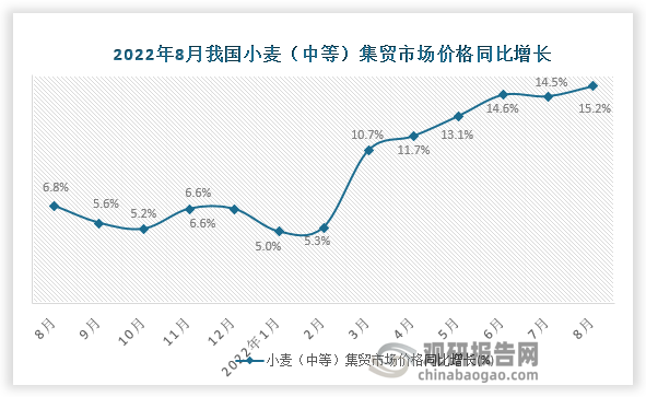 资料来源：国家统计局