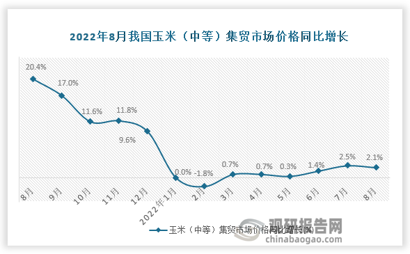 资料来源：国家统计局