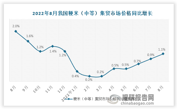 资料来源：国家统计局