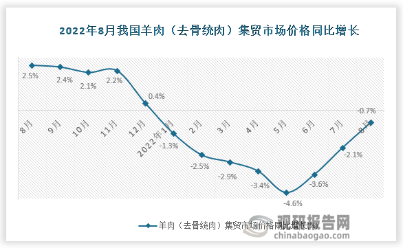 资料来源：国家统计局