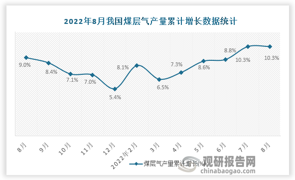 资料来源：国家统计局