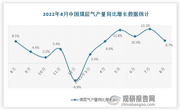 资料来源：国家统计局