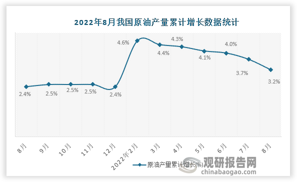 资料来源：国家统计局